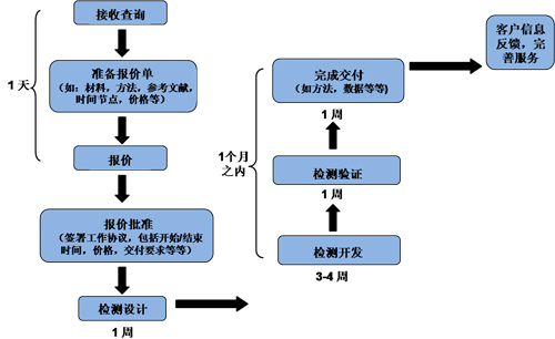 贝斯特 - 全球最奢华的游戏平台