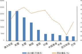 贝斯特 - 全球最奢华的游戏平台