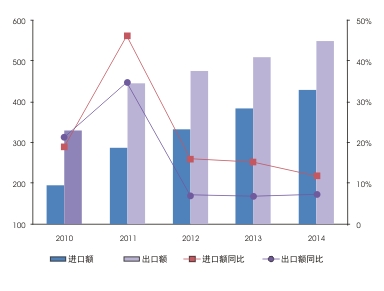 贝斯特 - 全球最奢华的游戏平台