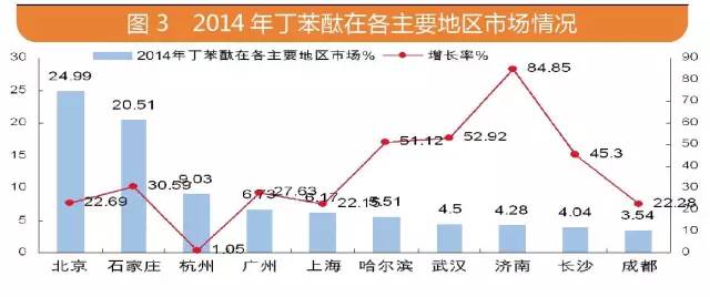 贝斯特 - 全球最奢华的游戏平台