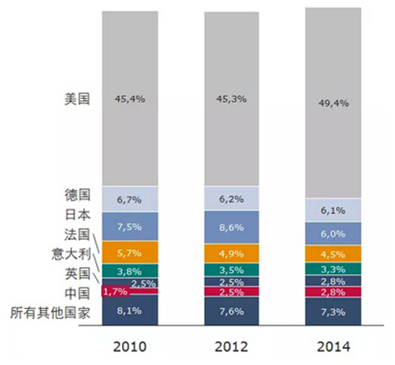 贝斯特 - 全球最奢华的游戏平台