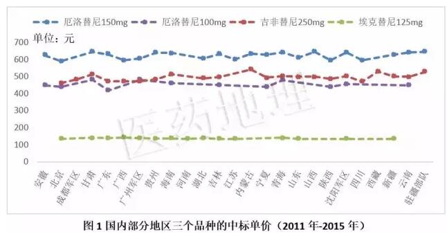 贝斯特 - 全球最奢华的游戏平台