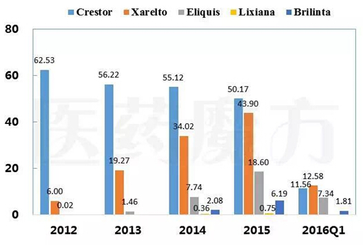 贝斯特 - 全球最奢华的游戏平台