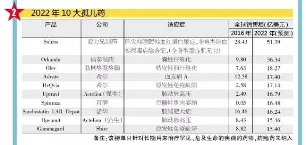 贝斯特 - 全球最奢华的游戏平台