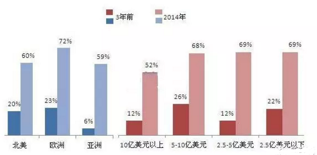 贝斯特 - 全球最奢华的游戏平台
