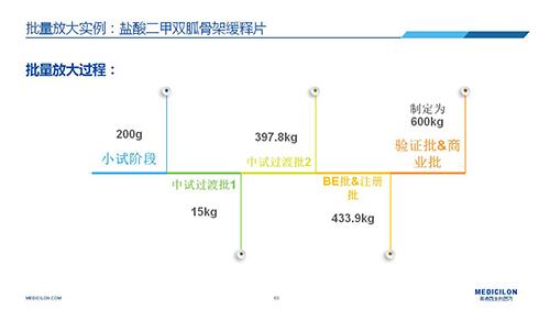 贝斯特全球最奢华的游戏平台 变更参比制剂 李国栋博士演讲PPT 贝斯特全球最奢华的游戏平台 变更参比制剂 李国栋博士演讲PPT