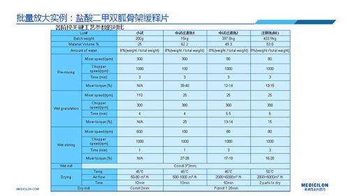 贝斯特全球最奢华的游戏平台 变更参比制剂 李国栋博士演讲PPT 贝斯特全球最奢华的游戏平台 变更参比制剂 李国栋博士演讲PPT