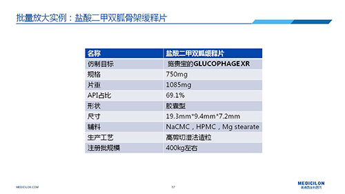 贝斯特全球最奢华的游戏平台 变更参比制剂 李国栋博士演讲PPT 贝斯特全球最奢华的游戏平台 变更参比制剂 李国栋博士演讲PPT
