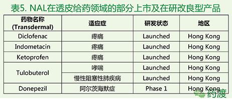 贝斯特 - 全球最奢华的游戏平台