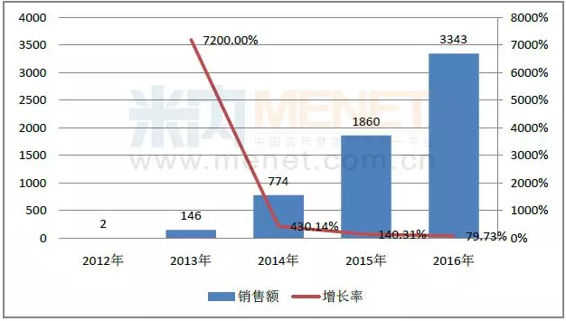 bf561c35-65c3-48a7-94f8-c37959110234 贝斯特 - 全球最奢华的游戏平台