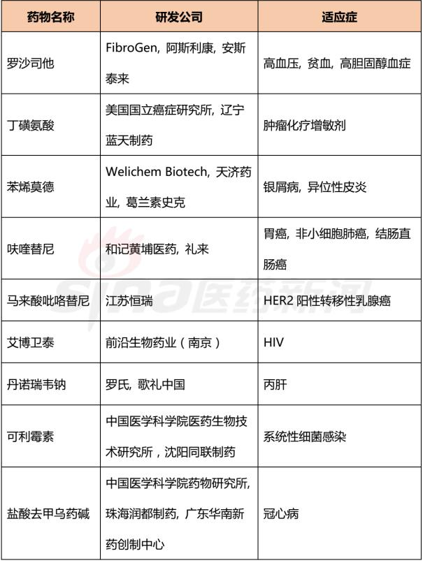 贝斯特 - 全球最奢华的游戏平台