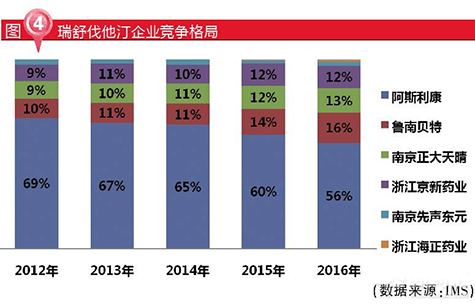 贝斯特 - 全球最奢华的游戏平台