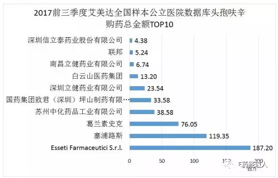贝斯特 - 全球最奢华的游戏平台