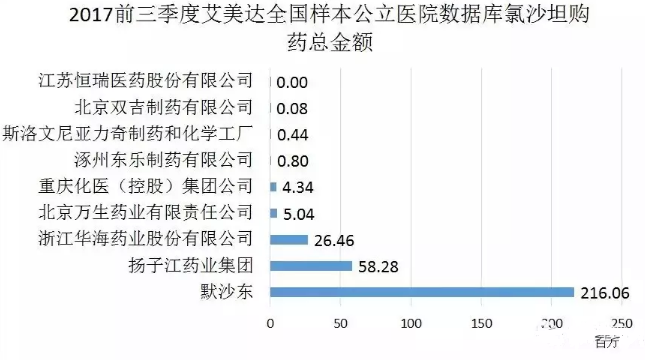 贝斯特 - 全球最奢华的游戏平台