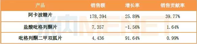 贝斯特 - 全球最奢华的游戏平台