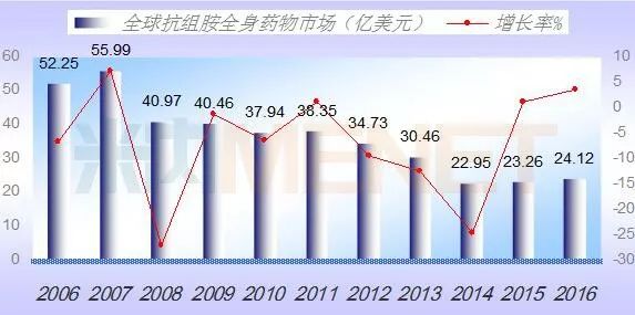 贝斯特 - 全球最奢华的游戏平台