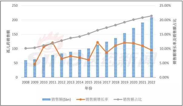 贝斯特 - 全球最奢华的游戏平台