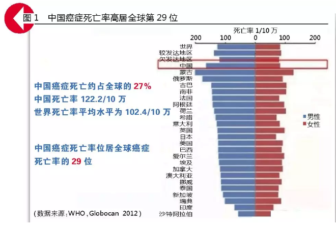 贝斯特 - 全球最奢华的游戏平台