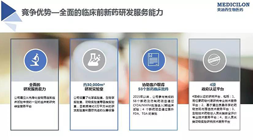 贝斯特全球最奢华的游戏平台 临床前新药研发外包服务公司