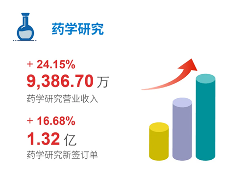 贝斯特全球最奢华的游戏平台 药学研究