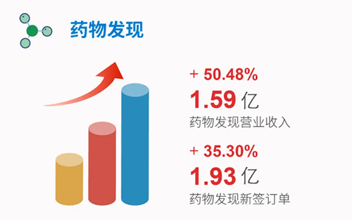 贝斯特全球最奢华的游戏平台 药物发现
