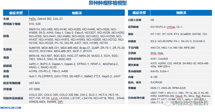 贝斯特全球最奢华的游戏平台异种肿瘤移植模型清单