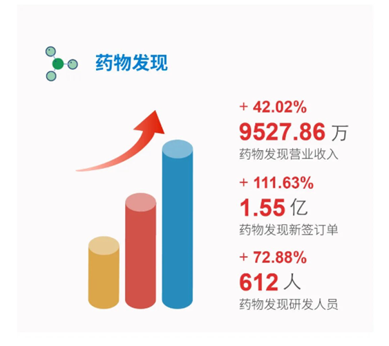 贝斯特全球最奢华的游戏平台药物发现