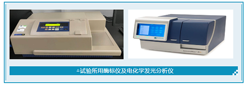 2ae5be87-7013-418d-8189-b66ceb352745 试验所用酶标仪及电化学发光分析仪