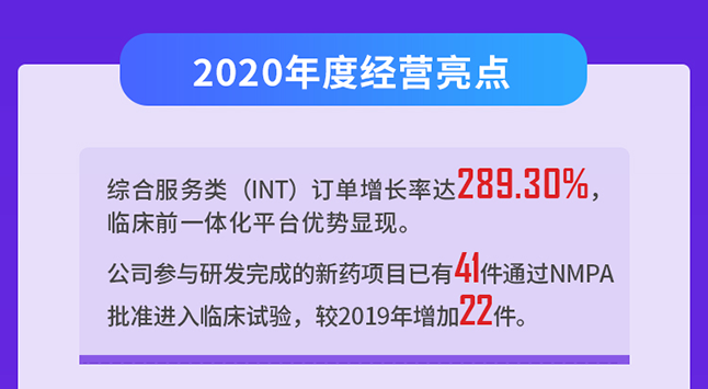 贝斯特全球最奢华的游戏平台2020年度经营亮点