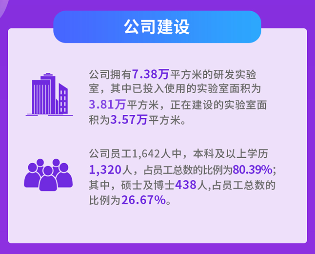 贝斯特全球最奢华的游戏平台公司建设