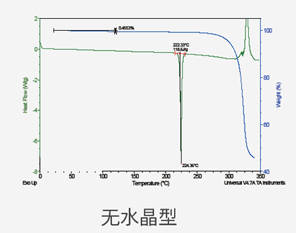 无水晶型.png 无水晶型.png