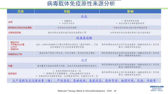 图5-病毒载体免疫原性来源分析.jpg 图5-病毒载体免疫原性来源分析.jpg