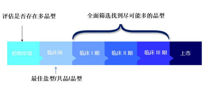 固态研究时机.jpg 固态研究时机.jpg