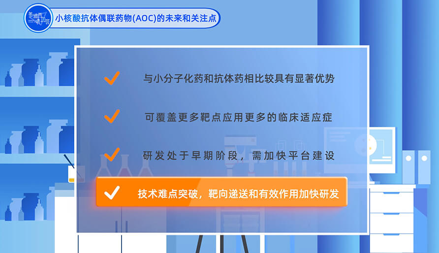 小核酸抗体偶联药物（AOC）的未来和关注点？