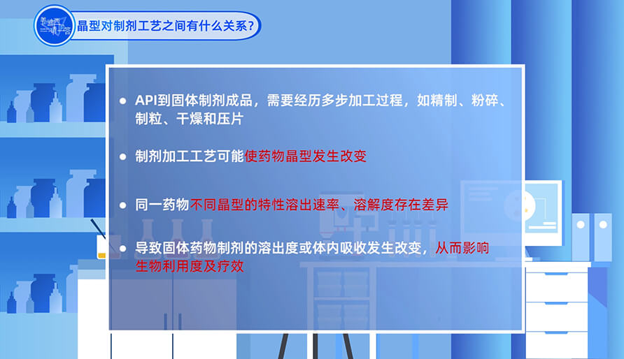 晶型和制剂工艺之间有什么关系？