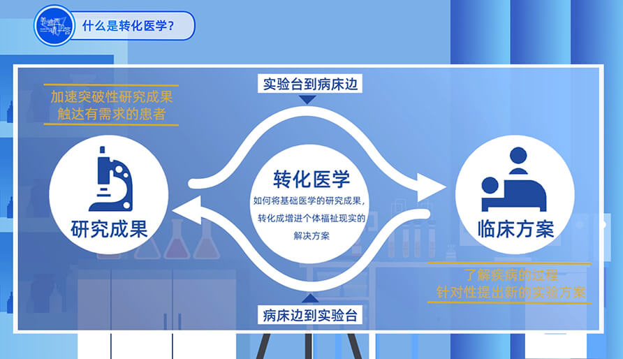 什么是转化医学？