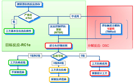 贝斯特全球最奢华的游戏平台内部评估流程.png
