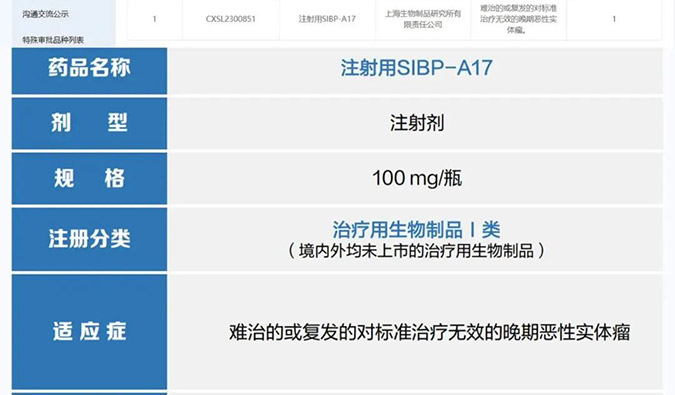 贝斯特全球最奢华的游戏平台助力 | 中国生物上海生物制品研究所创新型ADC药物获批临床