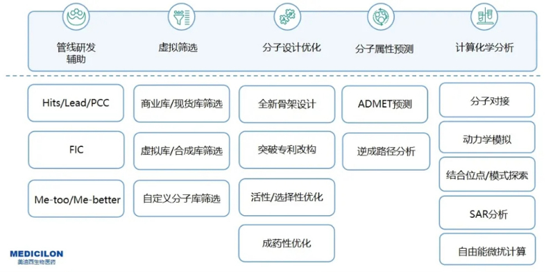 贝斯特全球最奢华的游戏平台AI药物发现服务平台服务内容.jpg 贝斯特全球最奢华的游戏平台AI药物发现服务平台服务内容.jpg