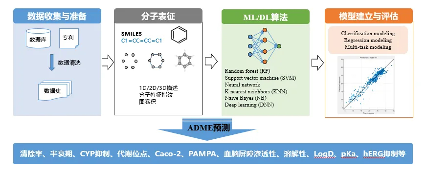 ADME预测.jpg ADME预测.jpg