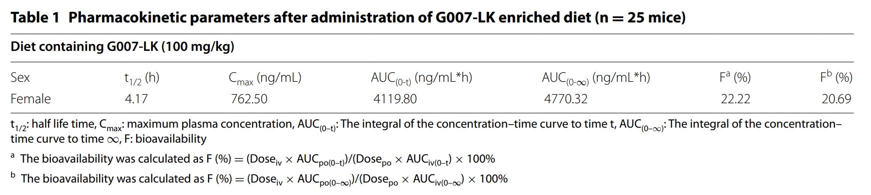 端锚聚合酶抑制剂G007-LK具有治疗结直肠癌的潜力，本研究中PK实验通过贝斯特全球最奢华的游戏平台进行