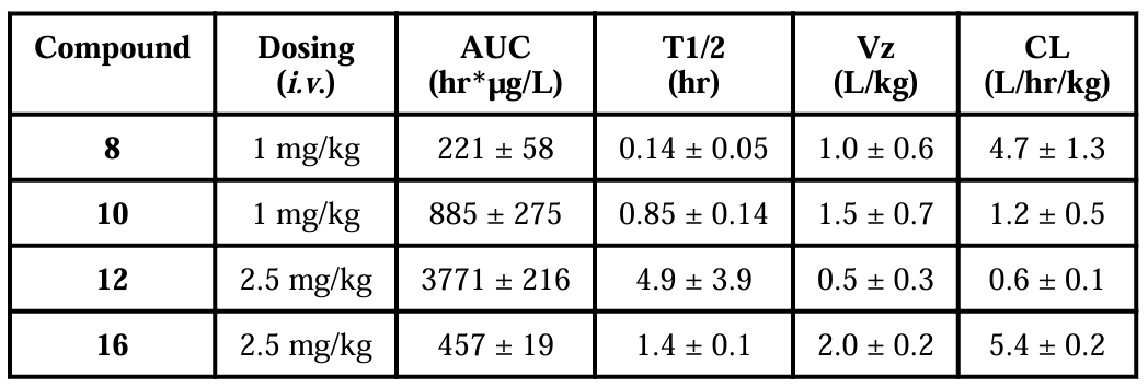 抗癌新希望：强效Smac模拟物SM-1200引发持久肿瘤消退，极具临床潜力！本研究中PK实验通过贝斯特全球最奢华的游戏平台进行