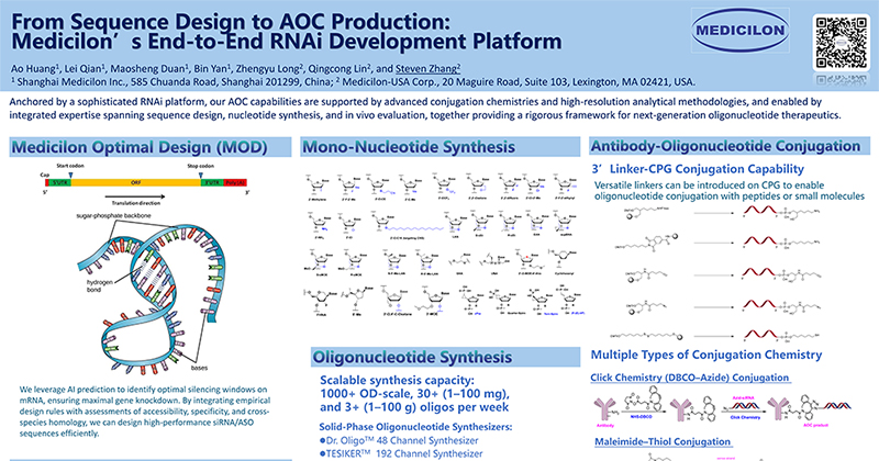 From Sequence Design to AOC Production:  Medicilon’s End-to-End RNAi Development Platform